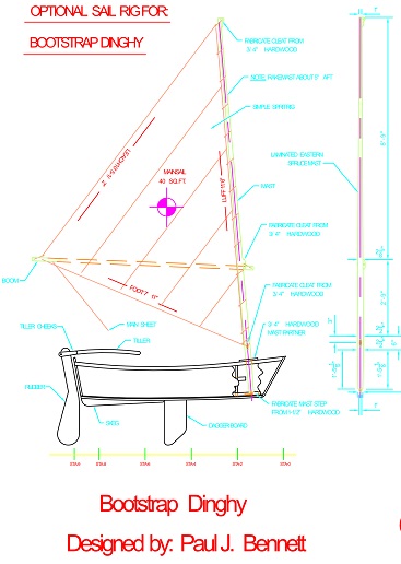 Wow! FREE Sailing Dinghy Plans?